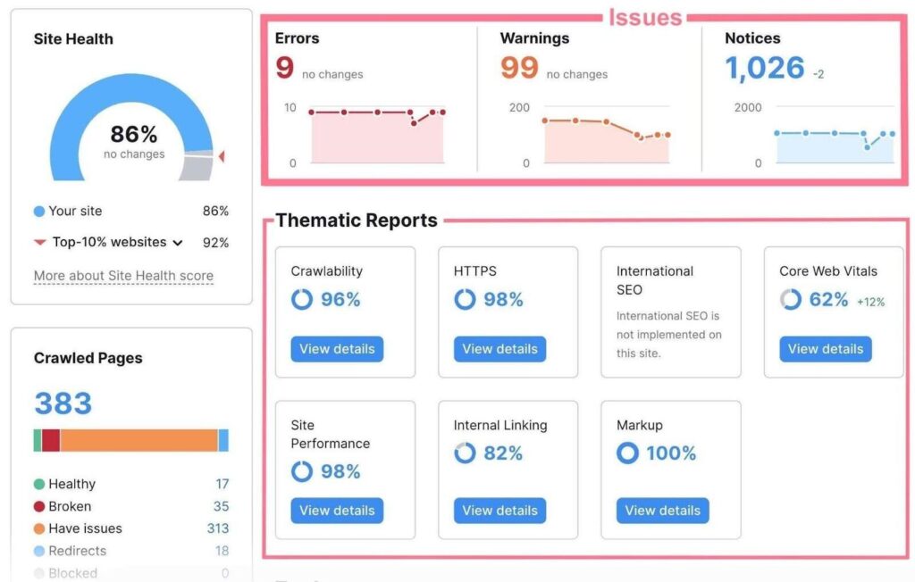 "how to rank a new website on Google with keyword research