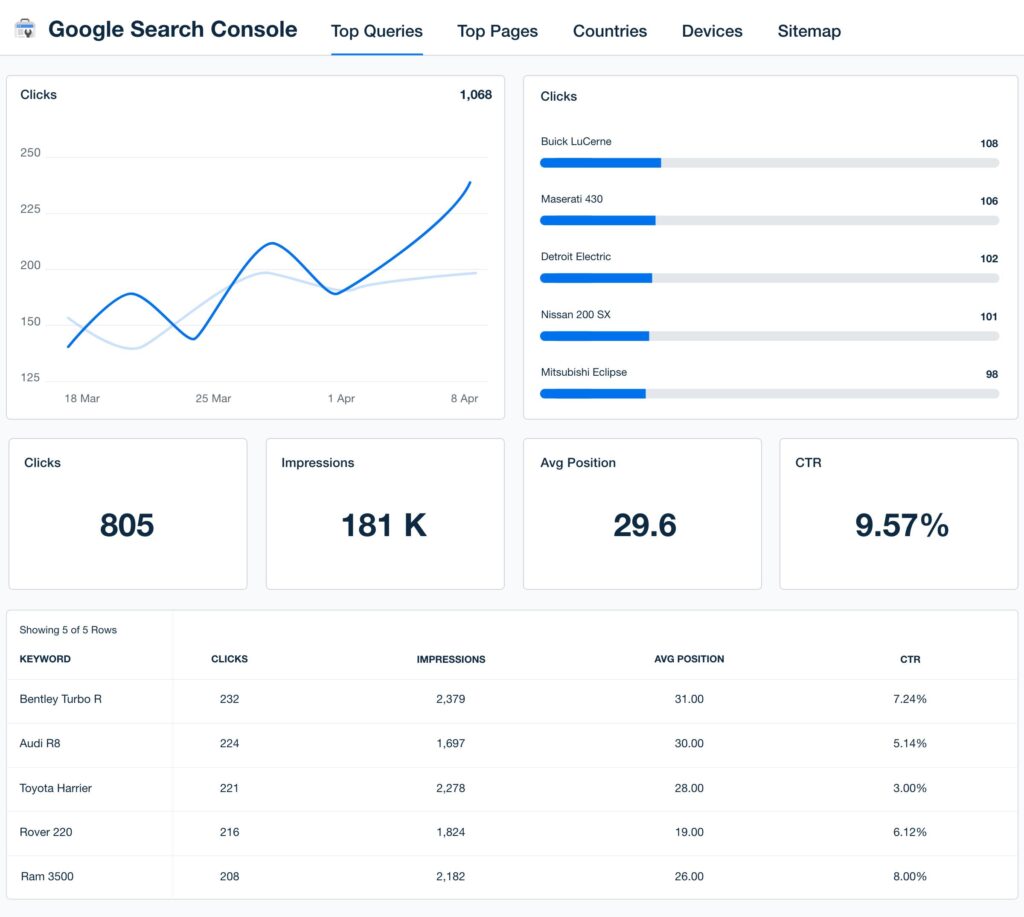 AI Agents in "Digital Marketing". how AI agents improve customer journey managem