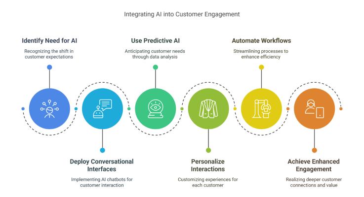 AI Agents in Digital Marketing2