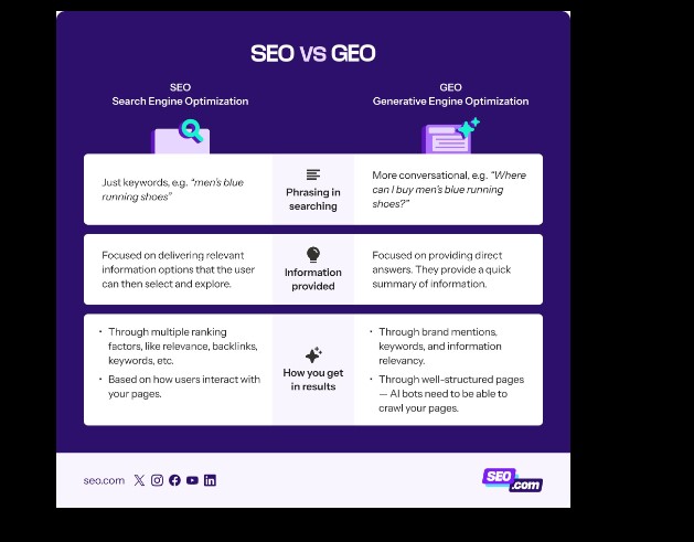 Generative Engine Optimization3
