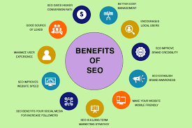 why is seo important