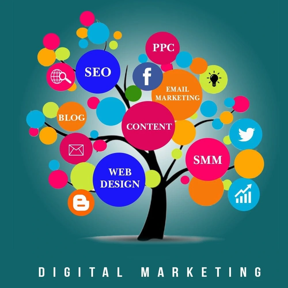 "digital marketing for beginners overview illustration"]*